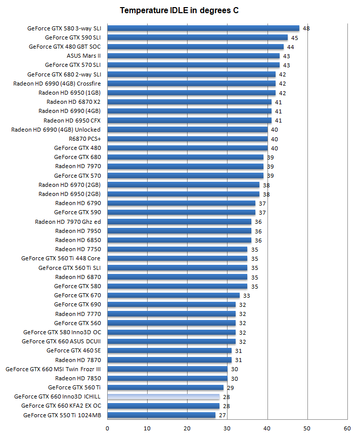 Температуры Inno3D iChill HerculeZ GeForce GTX 660